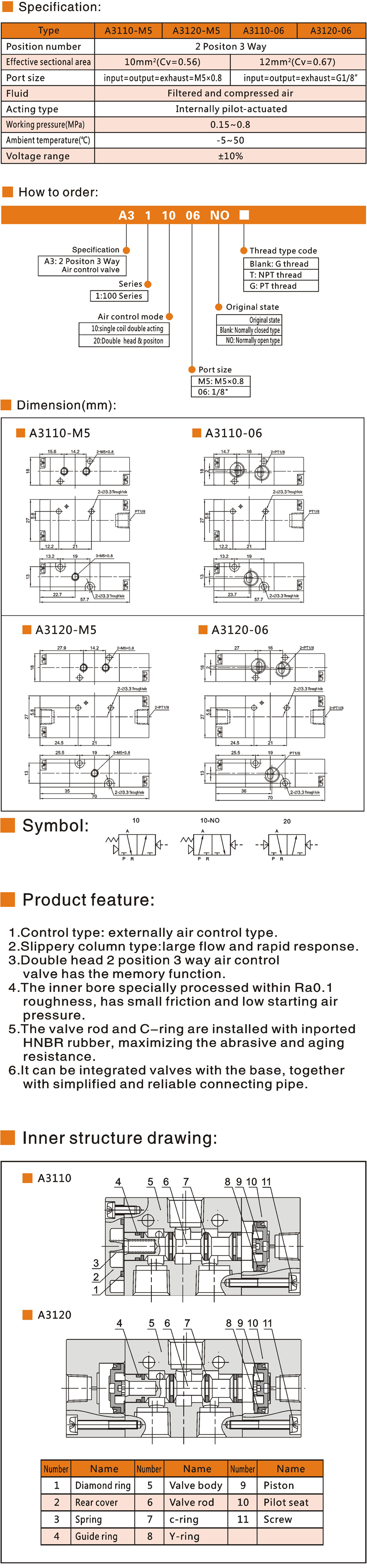19 A3100 Air control valve.jpg
