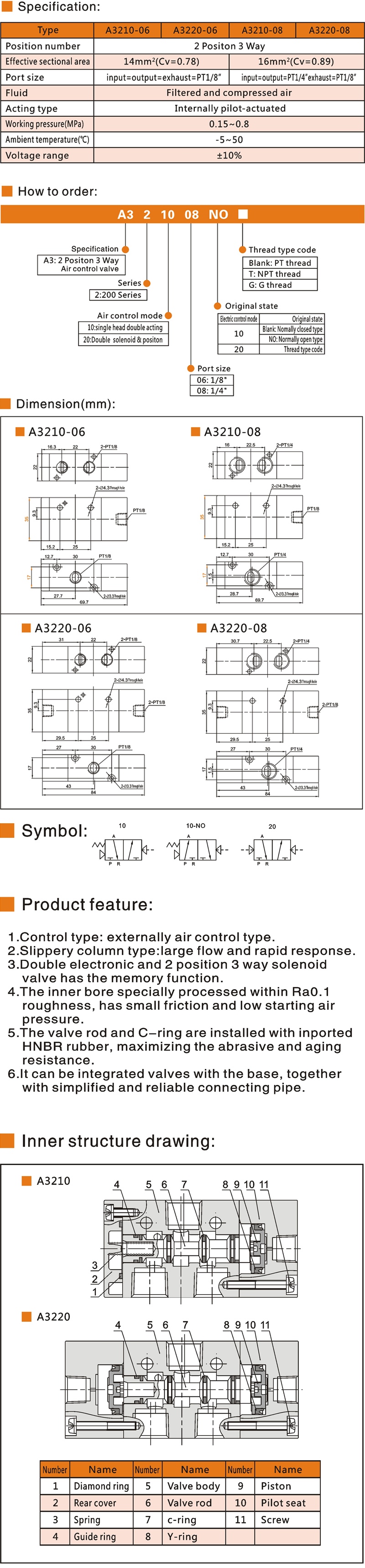 20 A3200 Air control valve.jpg