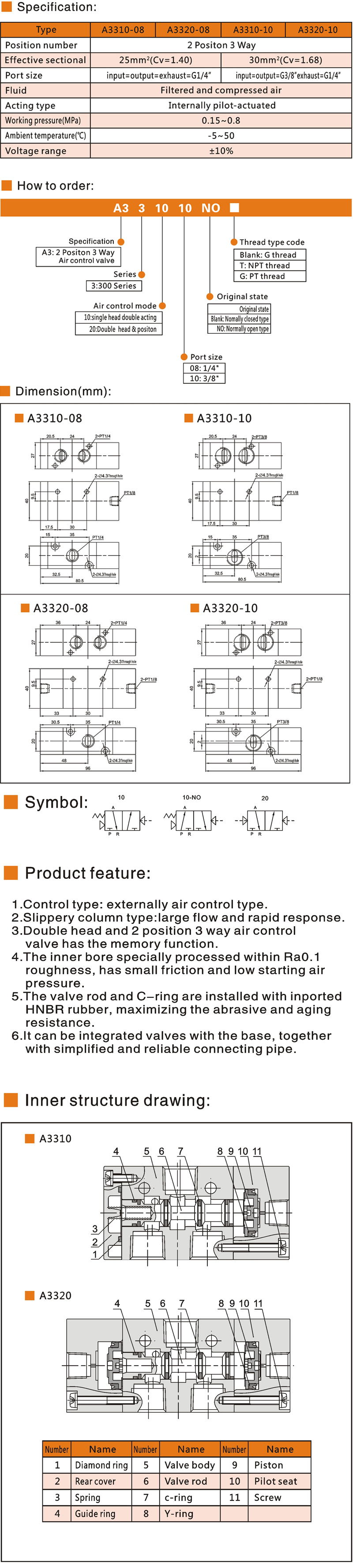 21 A3300 Air control valve.jpg